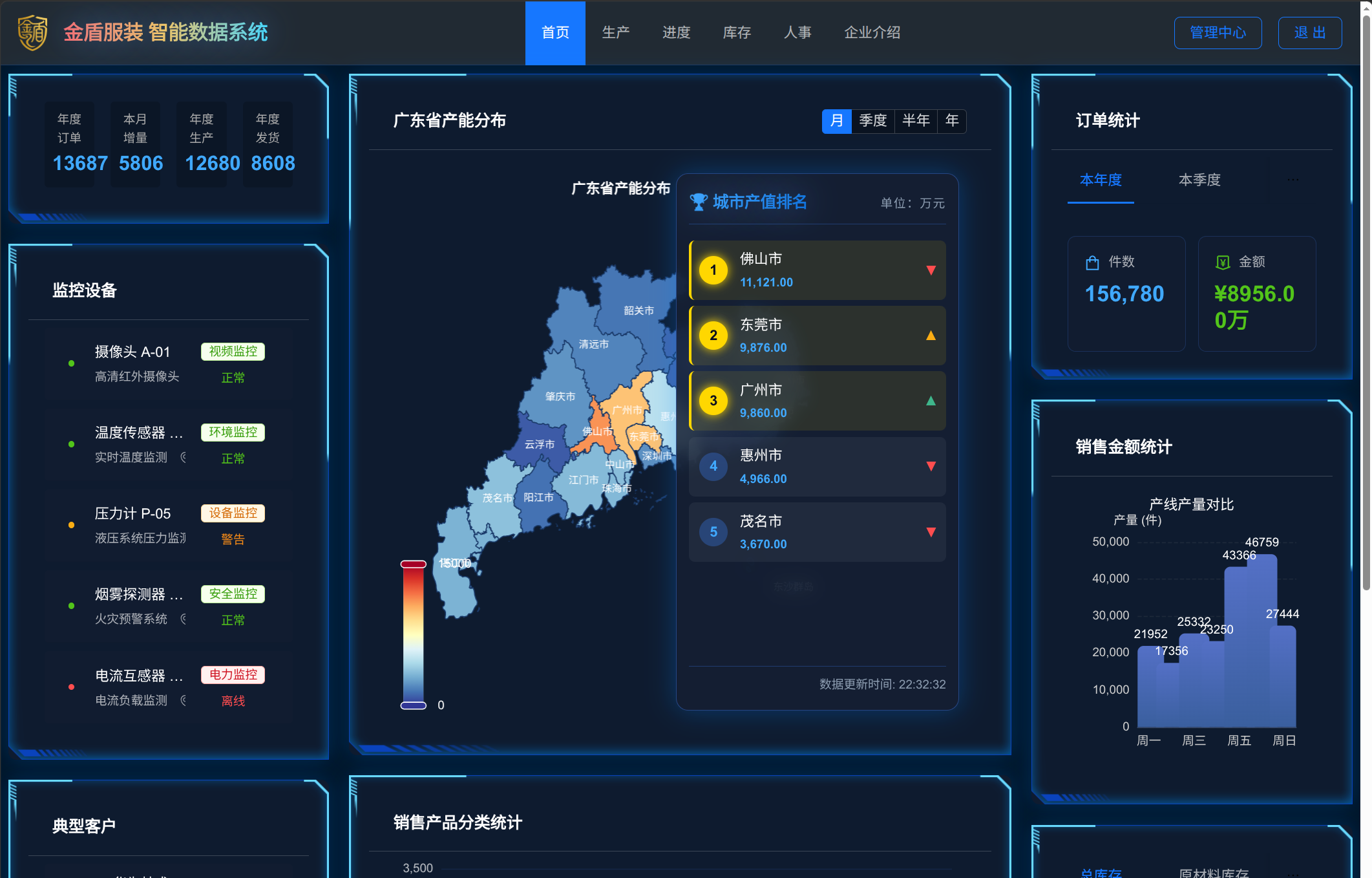 工厂企业生产看板截图